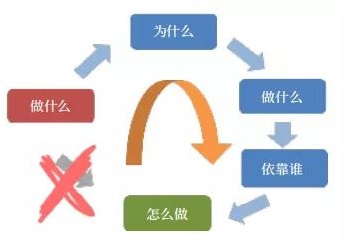 敏捷需求管理的探索与实现路径