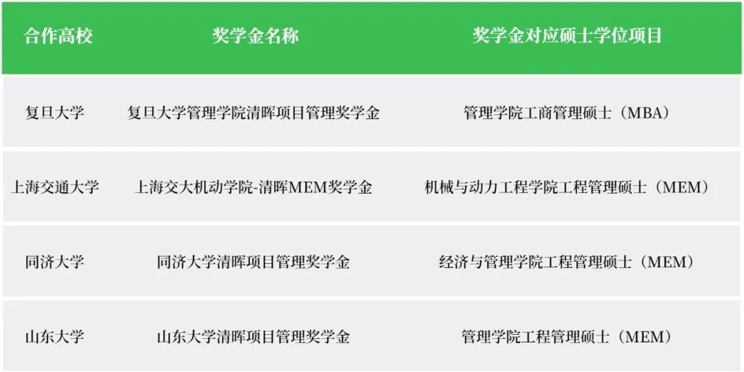 清晖奖学金项目