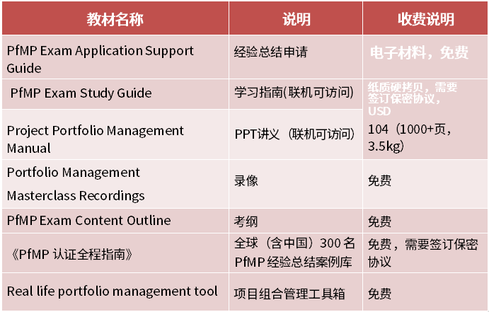 PfMP课程价格详情表