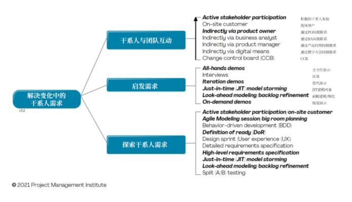 QQ截图20210805161000